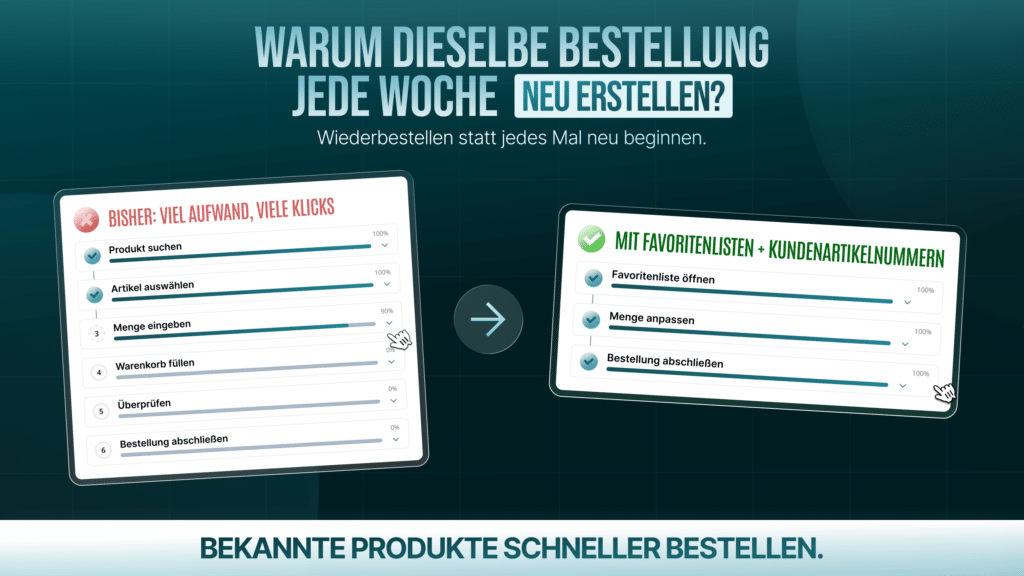 Visualisierung eine vereinfachten Wiederbestellungs-Prozesses