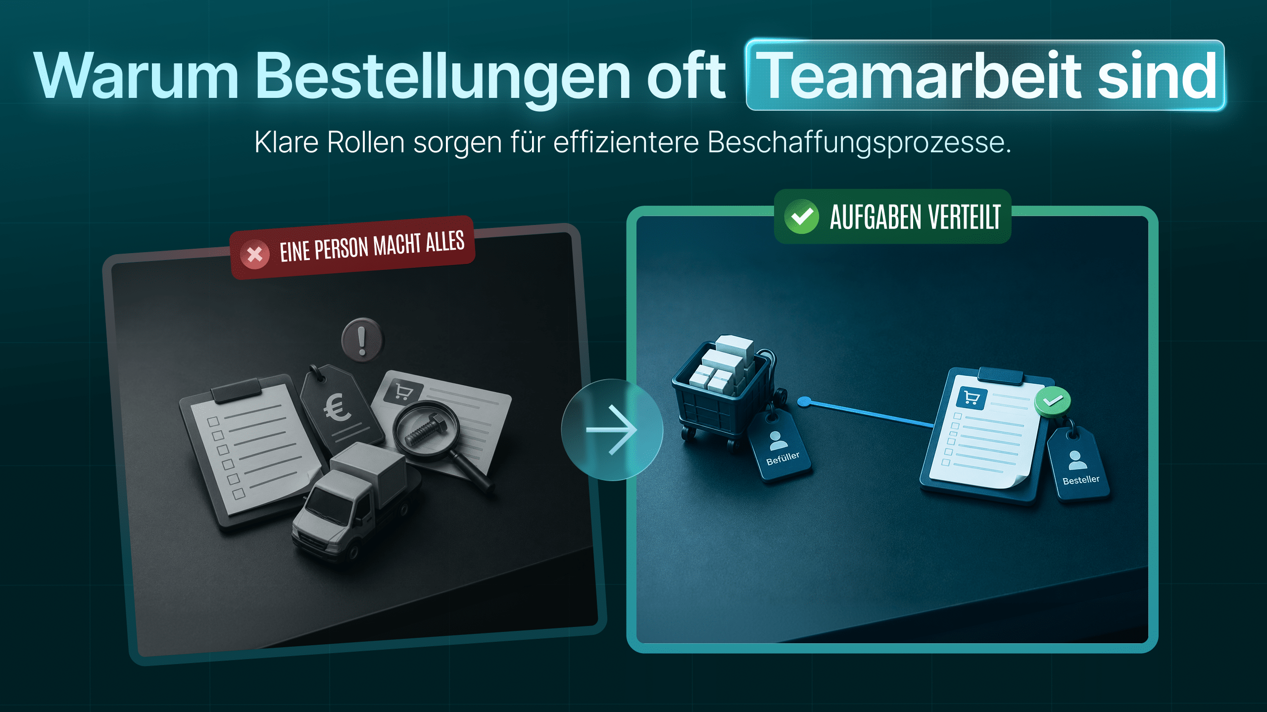 Visualisierung von klaren Rollen für einen effizienteren Beschaffungsprozess