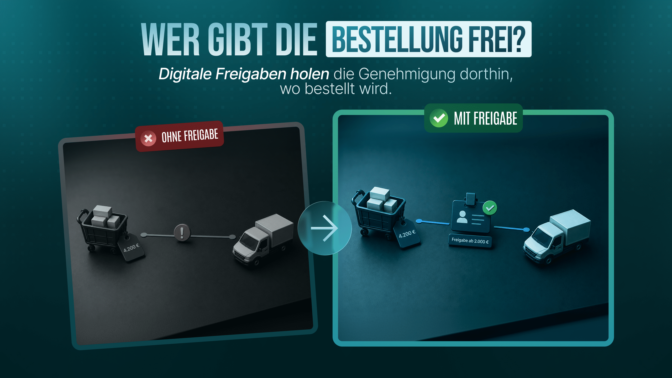 Darstellung Digitale Freigabe bei Bestellungen holen