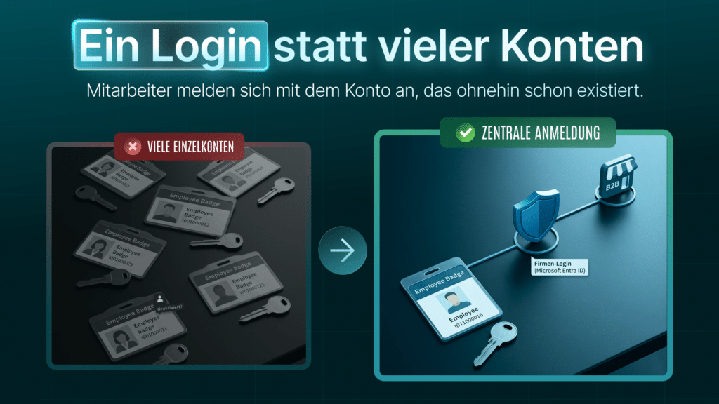 Darstellung Vorteile eines zentralen Logins gegenüber vielen Einzelkonten