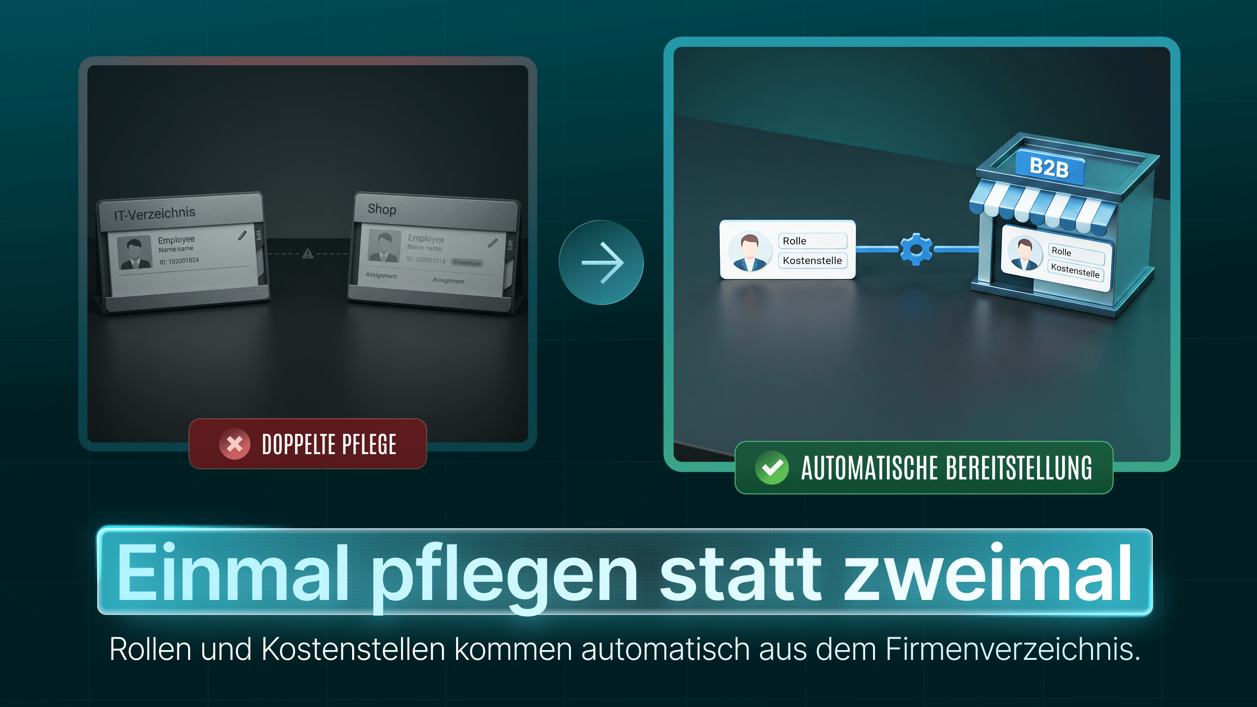 Darstellung automatische Bereitstellung von Daten, ansatt doppelte Pflege