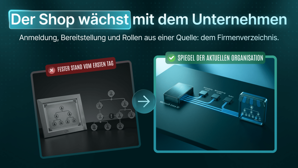 Darstellung der Shop wächst mit dem Unternehmen