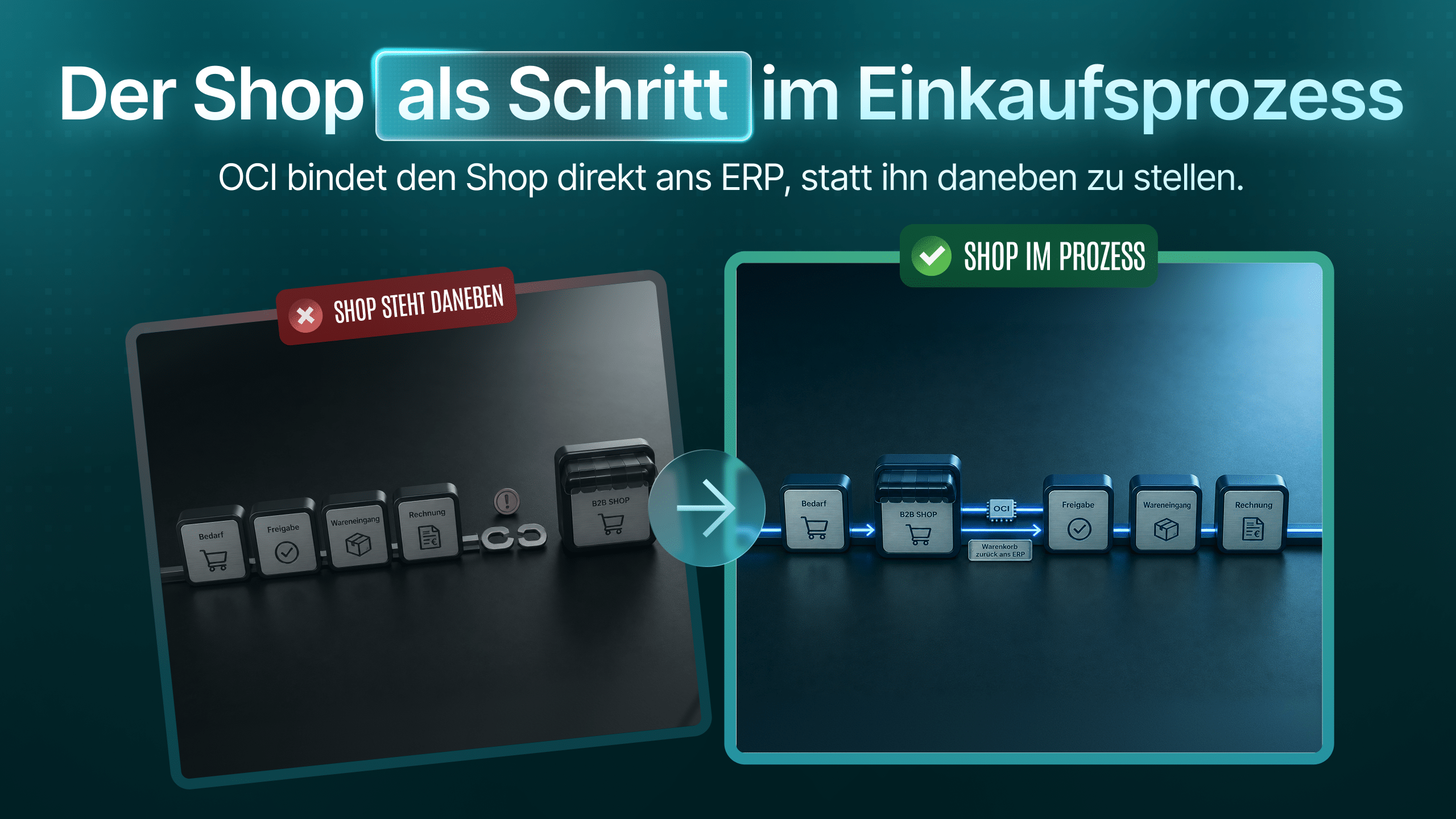 Darstellung der Shop als Schritt im Einkaufsprozess