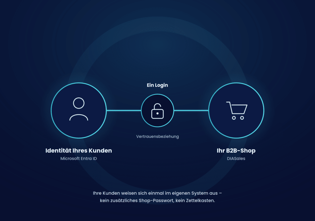 sso-ein-login-vertrauensbeziehung